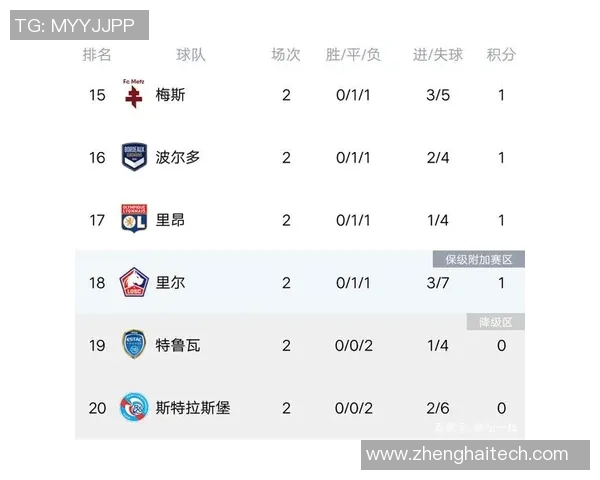 成都篮球队强势领跑联赛积分榜以96分稳居第一位置