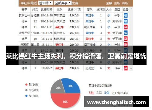 莱比锡红牛主场失利，积分榜滑落，卫冕前景堪忧