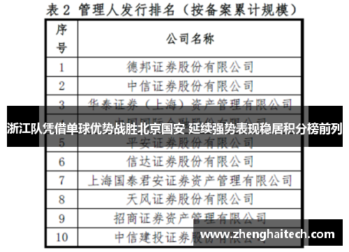 浙江队凭借单球优势战胜北京国安 延续强势表现稳居积分榜前列