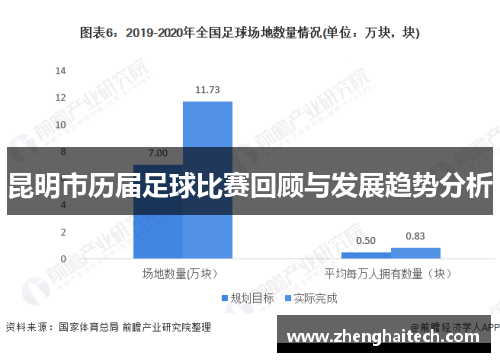 昆明市历届足球比赛回顾与发展趋势分析